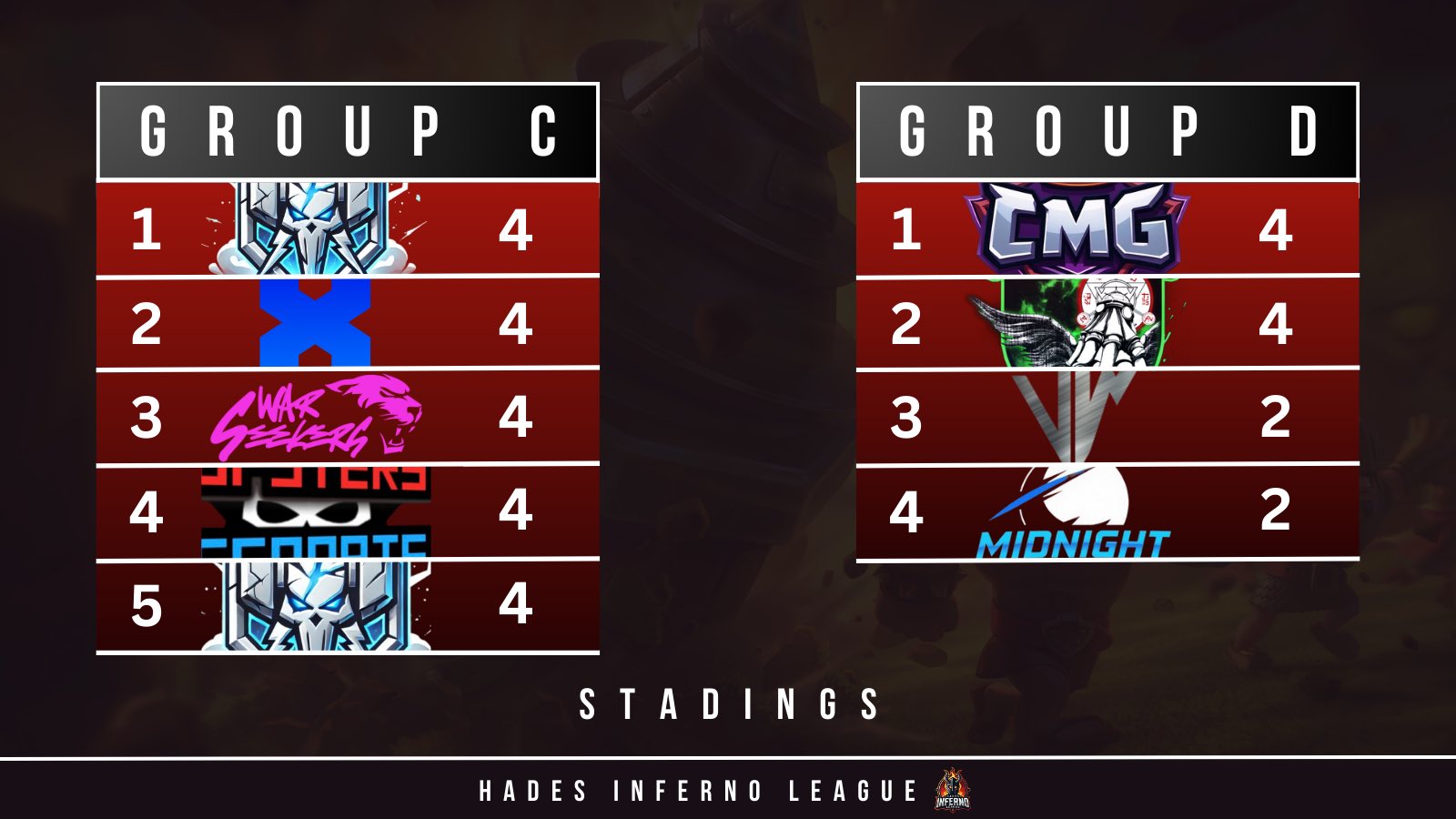 Final Standings - Hades Inferno League Season 1 Premium