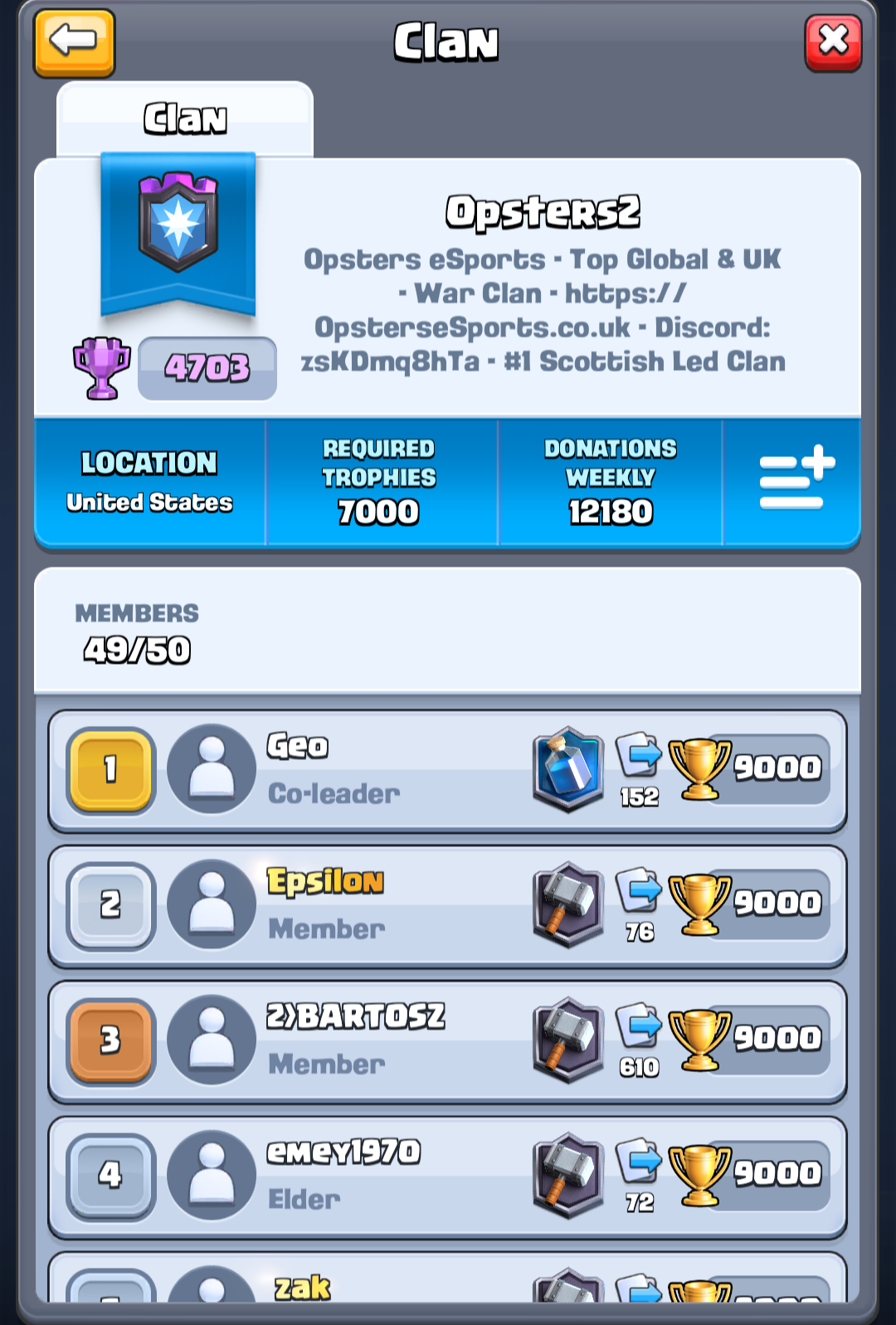 Opsters2 Clash Royale New War Trophies Record