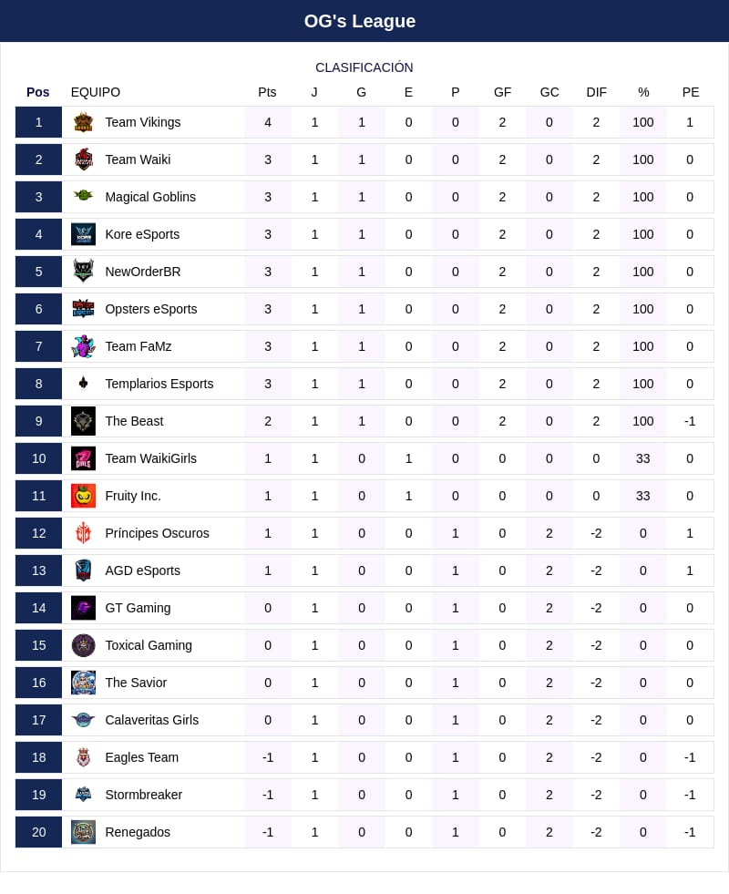 OGs League Season Start Update!