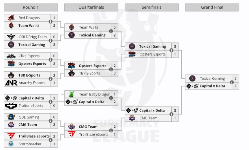 OpsterseSports Secures 3rd Place in Supremacy League Qualifier!