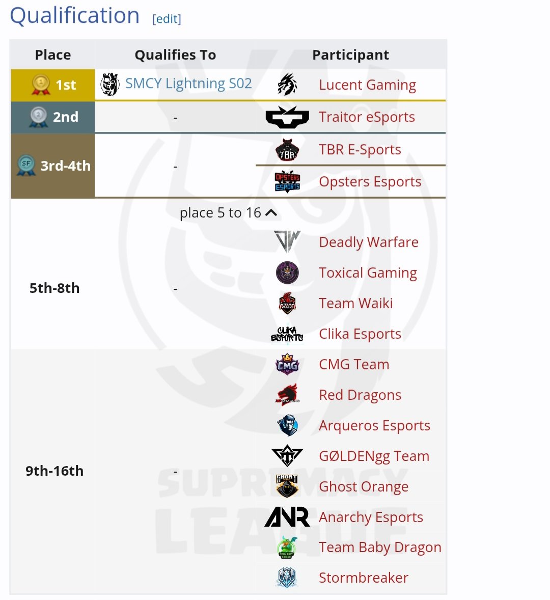 OpsterseSports 3rd Place Image 1