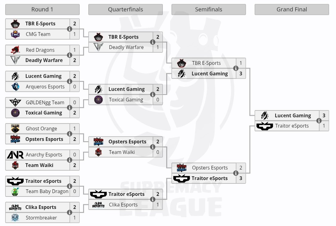 OpsterseSports 3rd Place Image 2