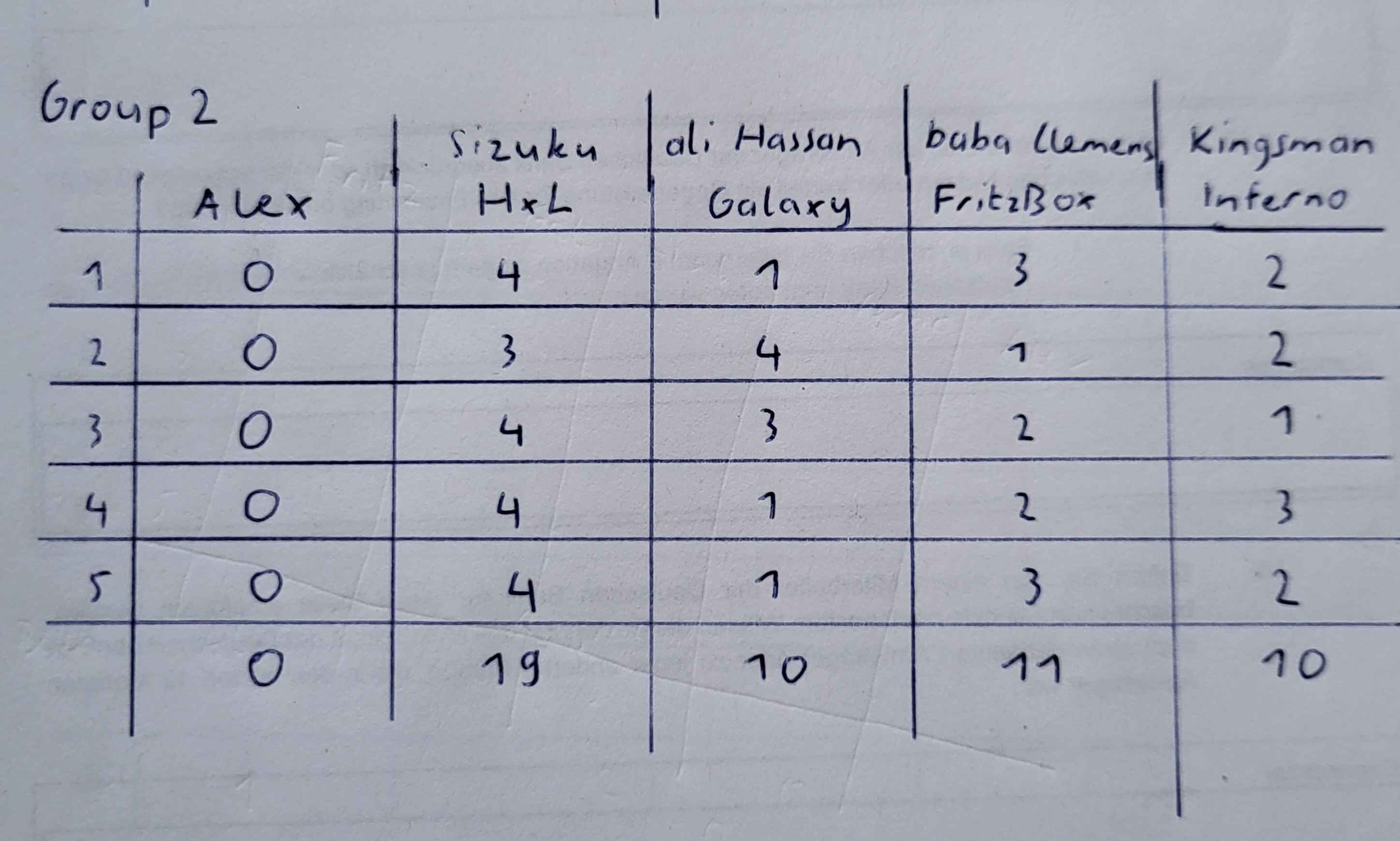 Group 1 Match 1 Results