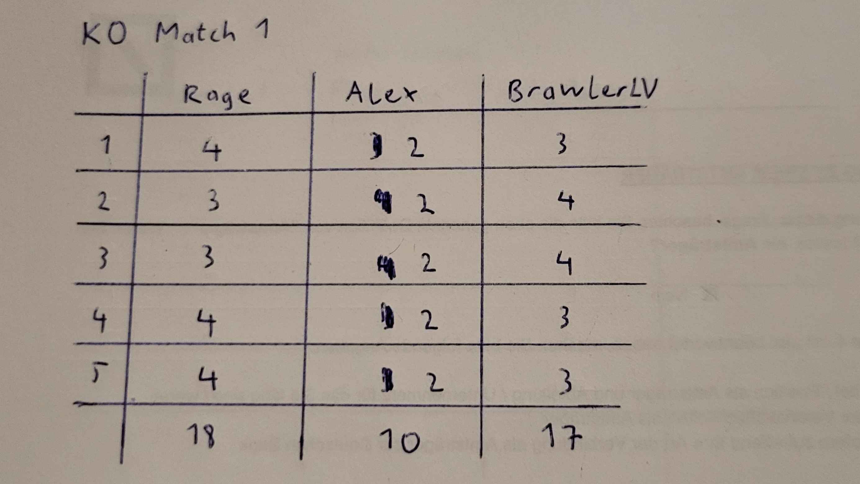 Knockout Match 1 Results