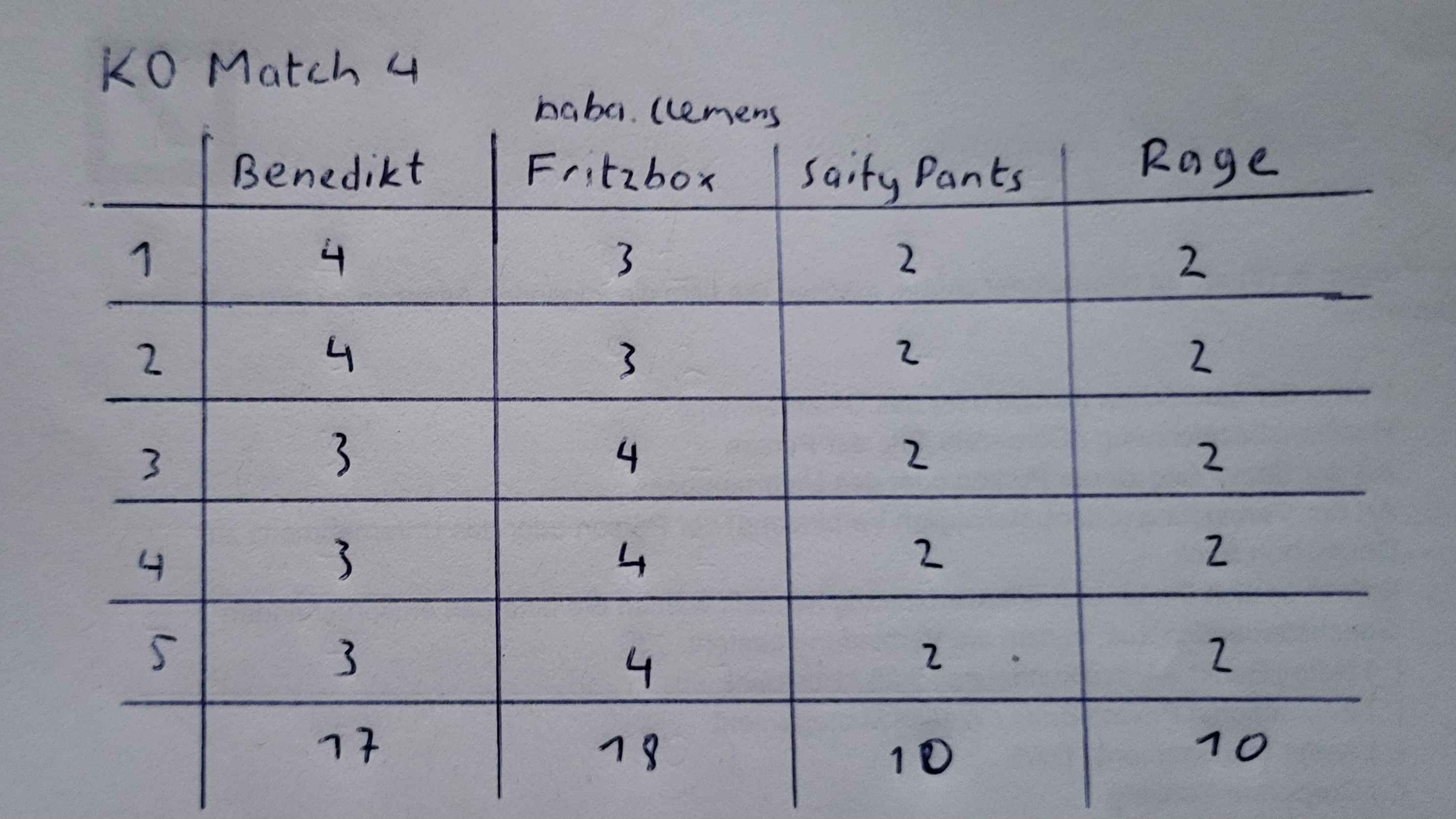 Knockout Match 4 Results